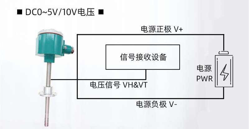 礦井溫度傳感器