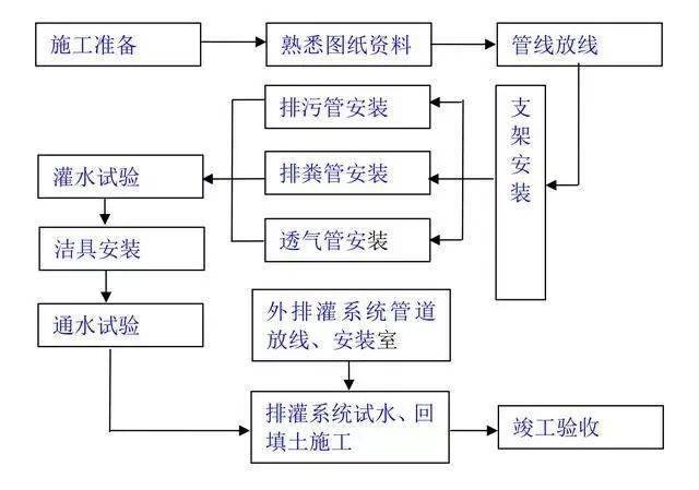 工藝流程中酸浸的作用