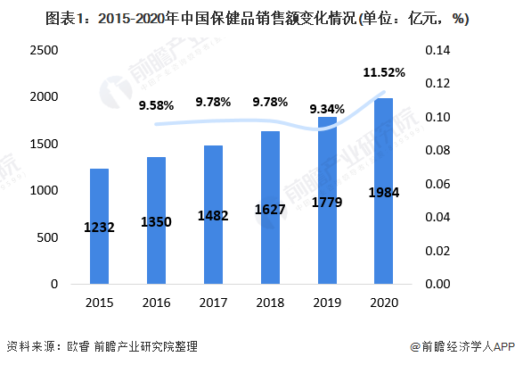 中國的保健品市場,中國的保健品市場與可持續(xù)發(fā)展執(zhí)行探索,定性分析說明_鉑金版18.87.67