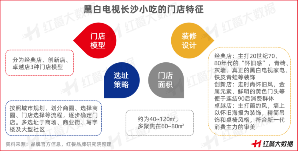 食品模型圖片