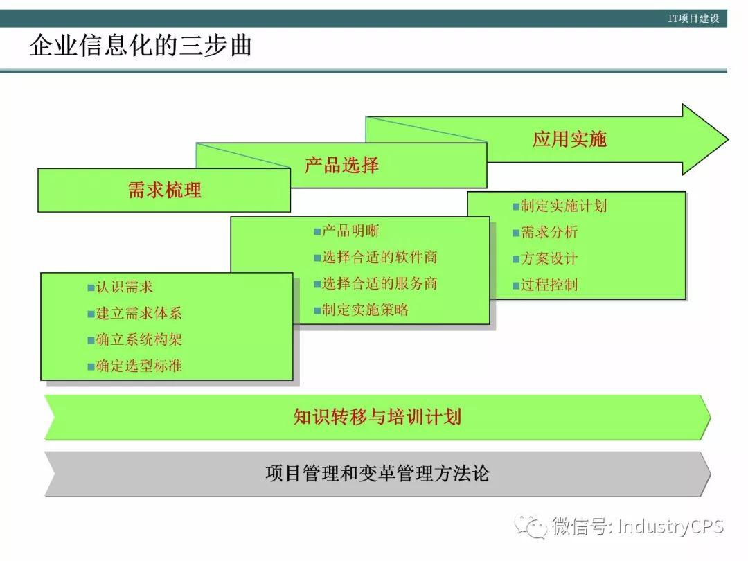 硅砂洗選