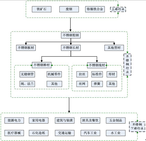 金屬材料鉻,金屬材料鉻的市場(chǎng)趨勢(shì)分析與實(shí)施方案筑版探討——以版本23.66.57為例,清晰計(jì)劃執(zhí)行輔導(dǎo)_版權(quán)頁(yè)73.60.84