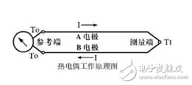 熱電偶溫度傳感器實驗報告,熱電偶溫度傳感器實驗報告及狀況評估解析說明,實地驗證策略_版牘44.46.12