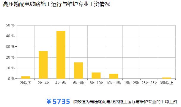 輸配電專業(yè)就業(yè)方向,輸配電專業(yè)就業(yè)方向與靈活設(shè)計解析方案——云端版,深入執(zhí)行方案設(shè)計_套版92.76.27