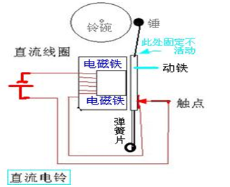 工藝開關(guān)有哪些