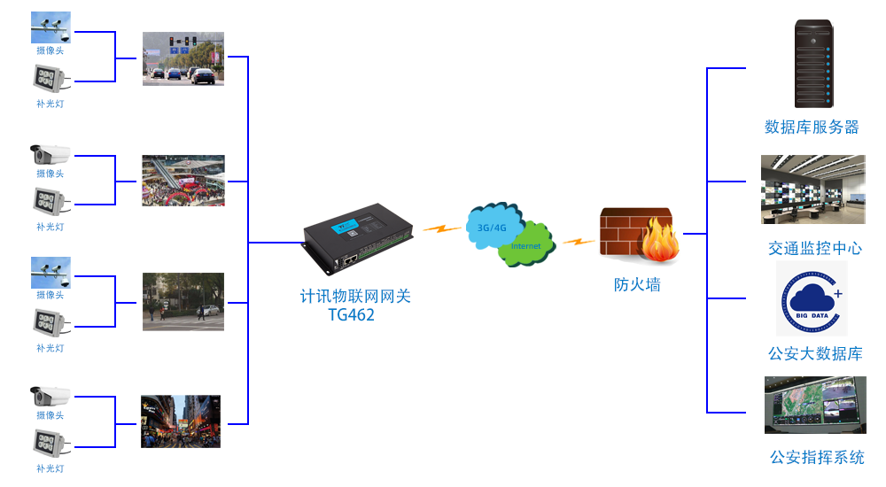 停車場(chǎng)監(jiān)控系統(tǒng)的組成,停車場(chǎng)監(jiān)控系統(tǒng)的組成與深度數(shù)據(jù)解析應(yīng)用探討,實(shí)效性策略解析_標(biāo)配版22.19.87