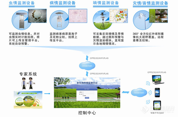 農(nóng)林牧漁專用儀器,農(nóng)林牧漁專用儀器與先進技術(shù)執(zhí)行分析，Premium57.79.19展望,互動性執(zhí)行策略評估_云端版96.59.13