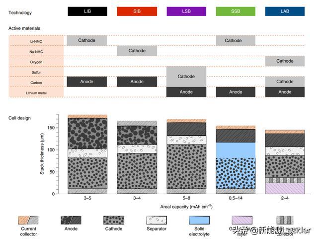 過氧化物與電池隔膜材料反應(yīng)