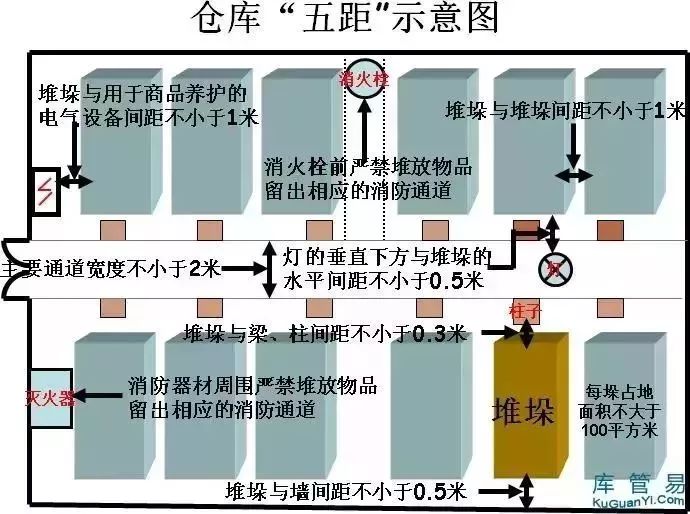 層架與航空煤油有什么作用區(qū)別