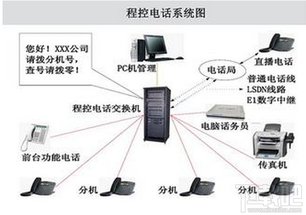 程控交換機(jī)是啥,程控交換機(jī)是啥？精細(xì)評(píng)估解析,定性解析說明_nShop22.83.81