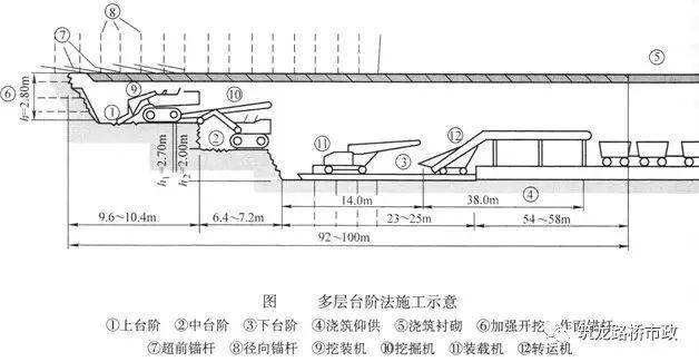 挖排水溝用什么機(jī)器,挖排水溝所需機(jī)器的全面解析及冒險(xiǎn)版44.99.79數(shù)據(jù)定義,最新研究解釋定義_優(yōu)選版86.87.89