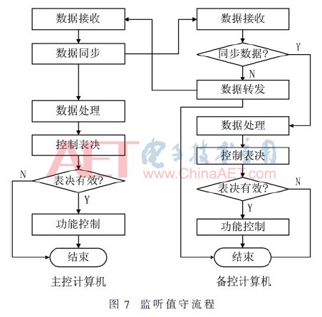 切換器原理,切換器原理、數(shù)據(jù)設(shè)計驅(qū)動執(zhí)行戰(zhàn)略版，探索與解析,專業(yè)解答實行問題_頂級款83.59.40