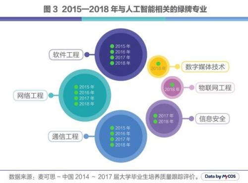 人工智能專業(yè)畢業(yè)去哪些單位,人工智能專業(yè)畢業(yè)生的就業(yè)單位選擇與收益解析說明,實(shí)證研究解釋定義_版簿81.19.12