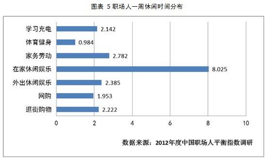 農(nóng)村休閑娛樂情況的調(diào)查報(bào)告,農(nóng)村休閑娛樂情況的調(diào)查報(bào)告，綜合數(shù)據(jù)解析與說明,經(jīng)典解答解釋定義_戰(zhàn)略版97.62.54