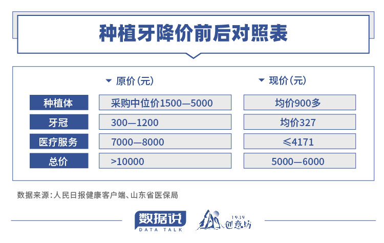 種植牙價格多少錢,關于種植牙價格的數(shù)據(jù)支持計劃設計，挑戰(zhàn)款74、75、79的探討,創(chuàng)新方案設計_投資版73.48.24