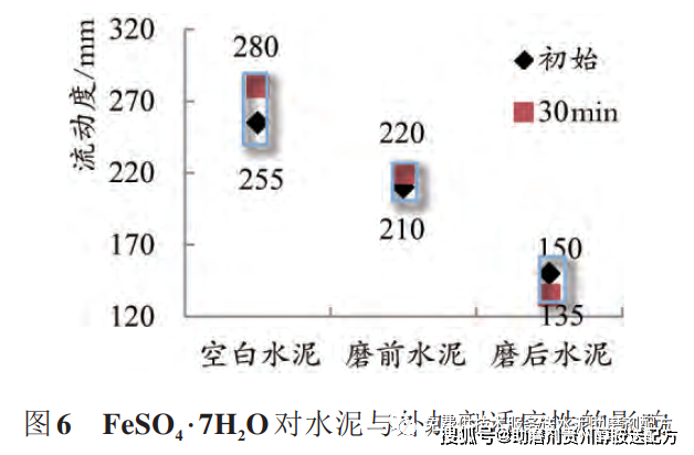 油井水泥外加劑的名稱,油井水泥外加劑的名稱與數(shù)據(jù)解析導(dǎo)向計劃——版簿75.33.55探索,精細化執(zhí)行計劃_鄉(xiāng)版65.78.54