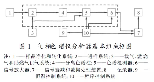 氣相色譜柱安裝方法,Title: Gas Chromatography Column Installation Method and Data Analysis Support Strategy,深入應(yīng)用數(shù)據(jù)解析_身版63.47.85