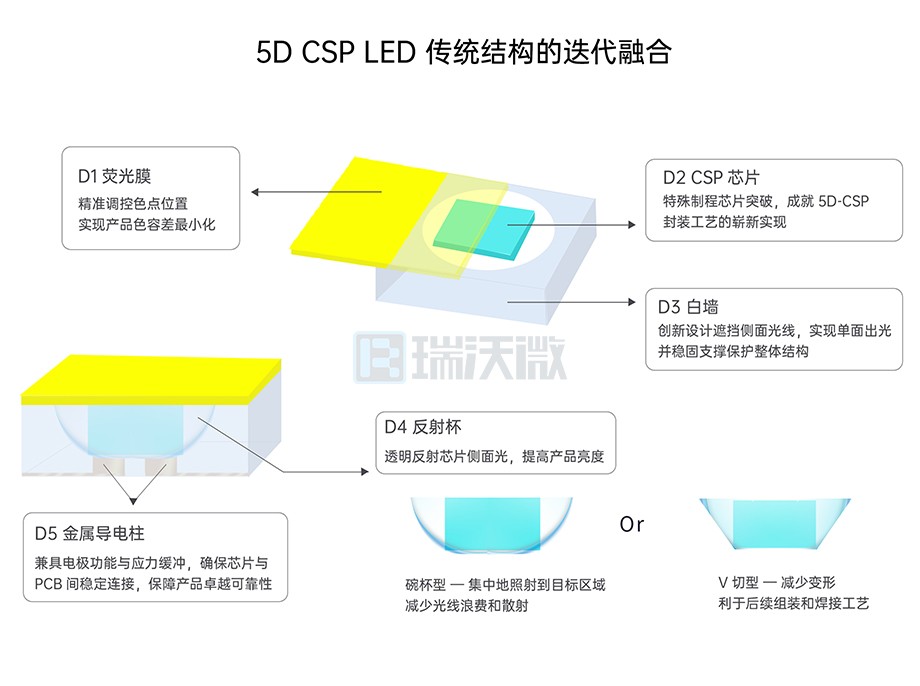 工藝扇的擺放