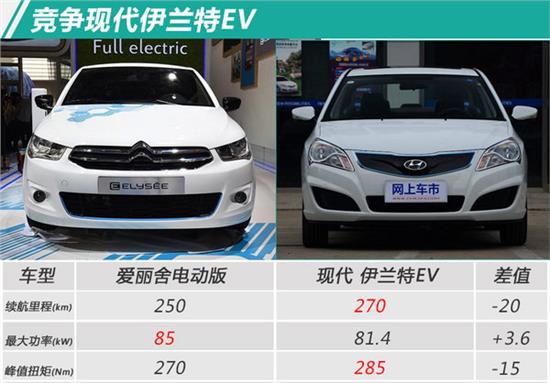 愛麗舍原車電瓶是什么牌子,愛麗舍原車電瓶品牌與結(jié)構(gòu)化推進(jìn)計(jì)劃評估_儲蓄版88.26.50探討,詮釋分析解析_精英版97.82.37