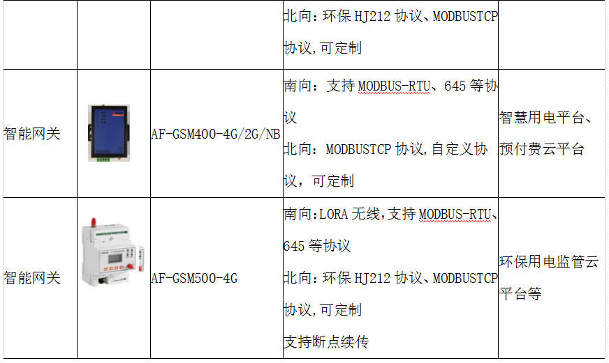 玻璃廠廢料