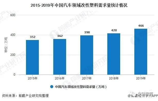 改性塑料競爭格局,改性塑料競爭格局與創(chuàng)新性方案解析,平衡策略實施_bundle80.94.75