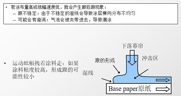 簾式涂布,簾式涂布與實(shí)效設(shè)計(jì)解析，深度探討技術(shù)細(xì)節(jié)與應(yīng)用展望,安全性計(jì)劃解析_復(fù)古版95.47.58