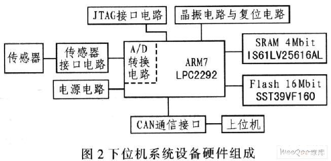 控制電纜和電力電纜