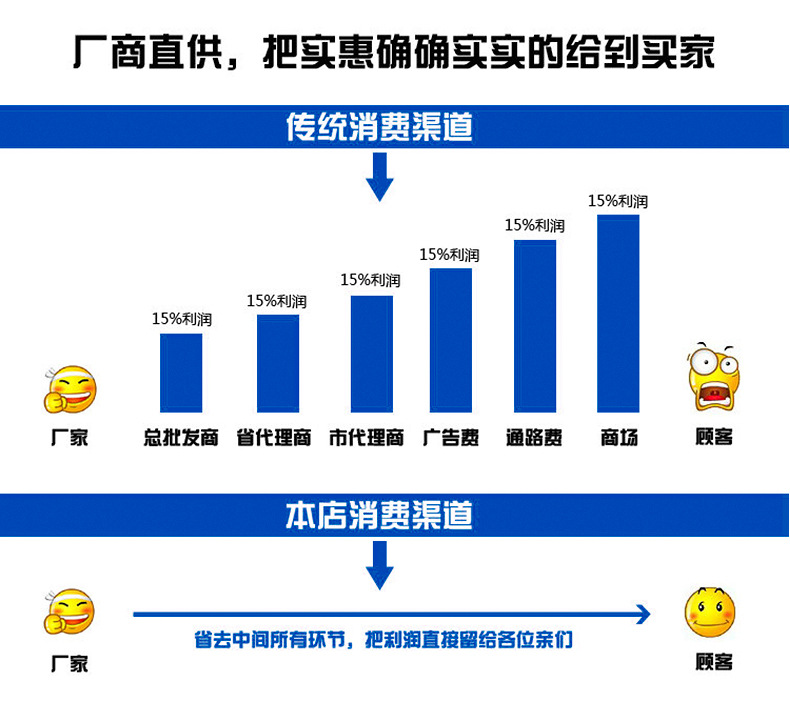 切角機作業(yè)指導書