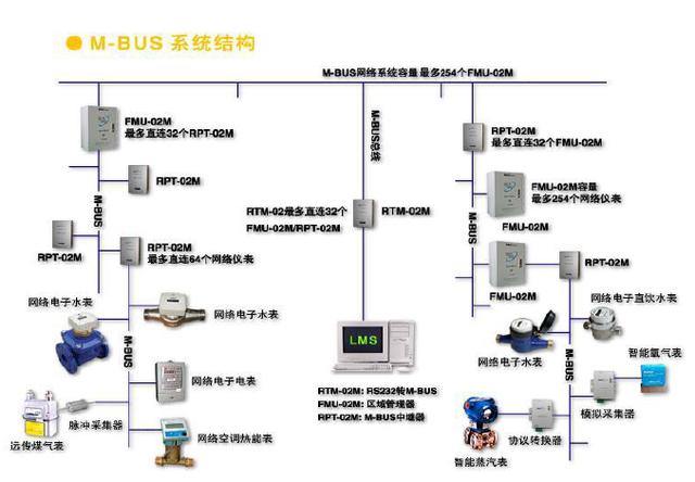 加油站照明燈怎樣安裝