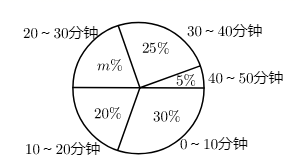 過濾棉的區(qū)別