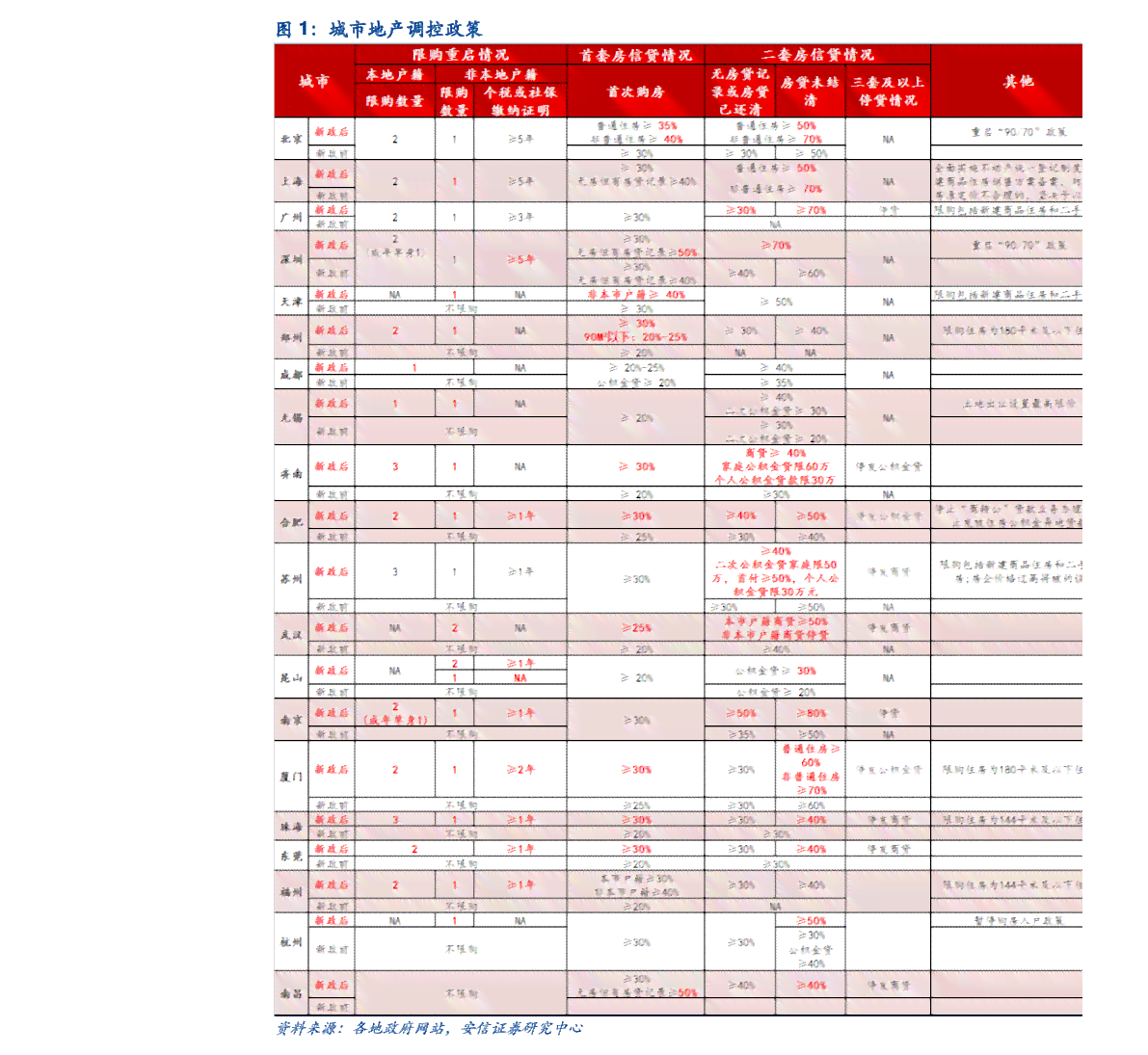 韓方科顏產(chǎn)品價(jià)目表