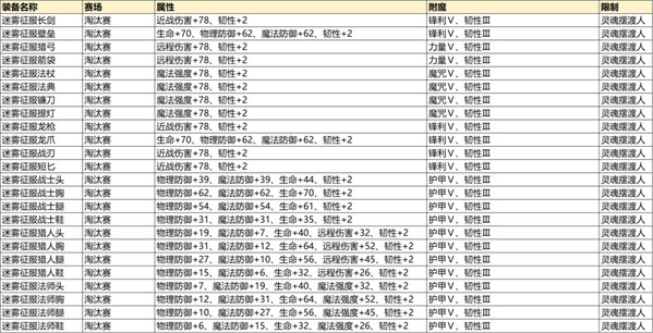 巔峰減重收費標準,巔峰減重收費標準與前沿解讀說明——銅版25.43.14詳解,適用解析計劃方案_FT36.24.90