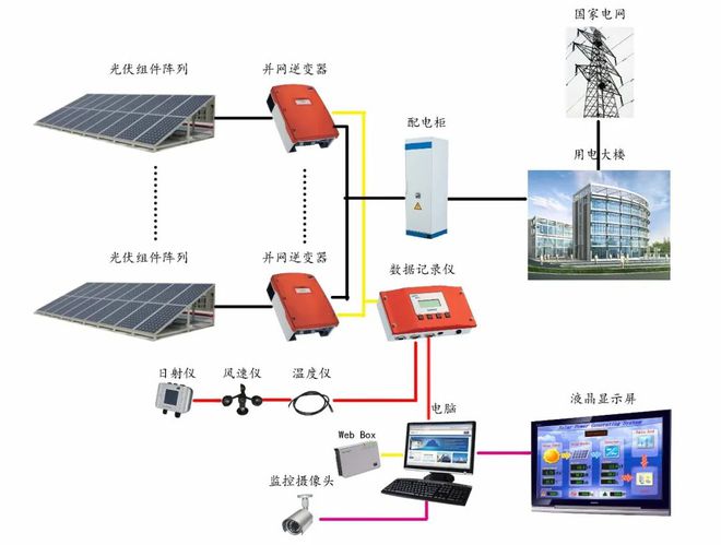 太陽能發(fā)電工具