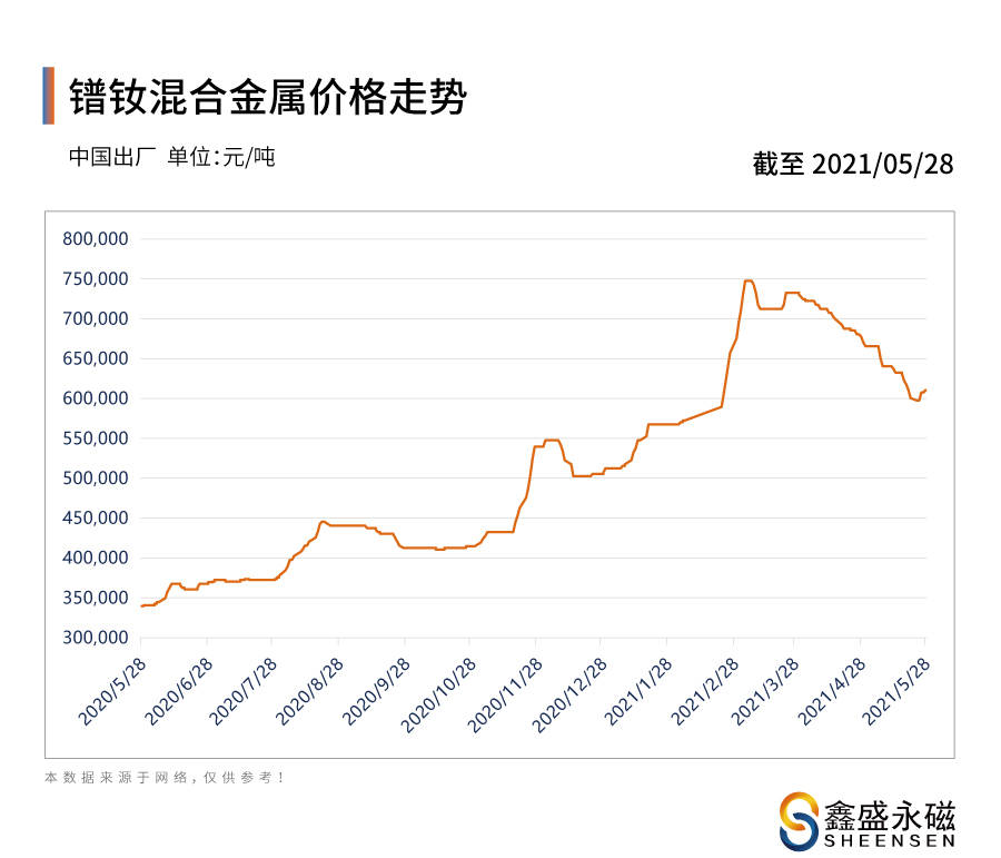 羽毛扇多少錢一把,羽毛扇的價格展望與未來發(fā)展趨勢解析,結構化推進計劃評估_再版43.77.81