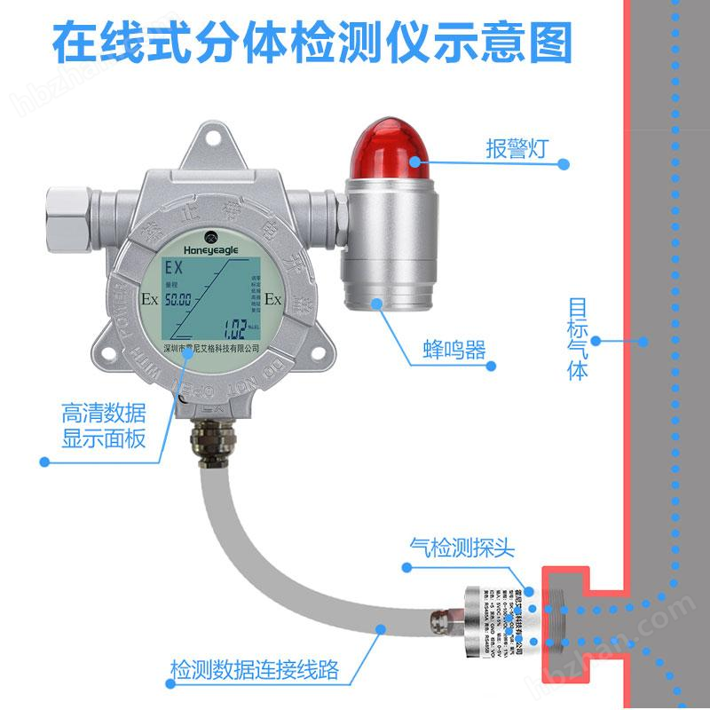 臭氧氣體檢測(cè)儀怎么用