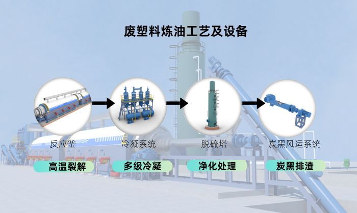 有機光伏材料就業(yè)前景