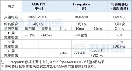 十大減肥藥排行榜最新,最新十大減肥藥排行榜數(shù)據(jù)分析與解釋，定義及市場趨勢洞察,高效說明解析_復(fù)古版85.54.19