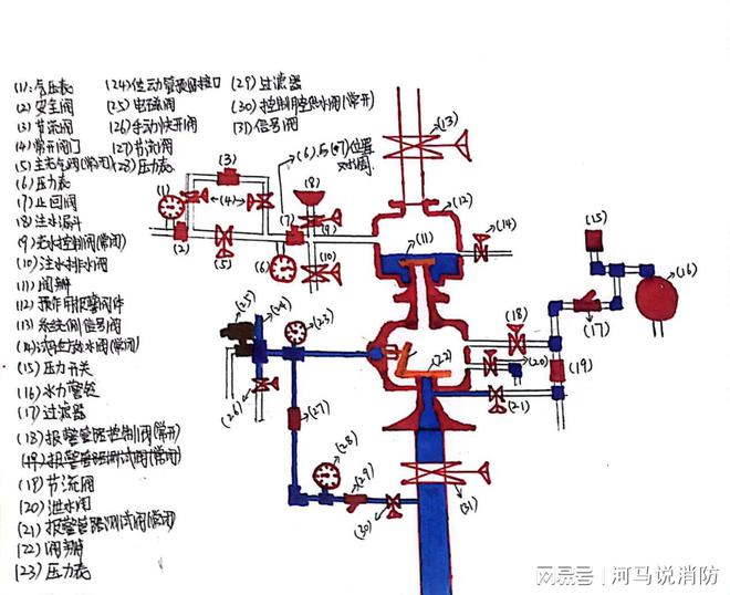 量熱儀的基本構(gòu)造