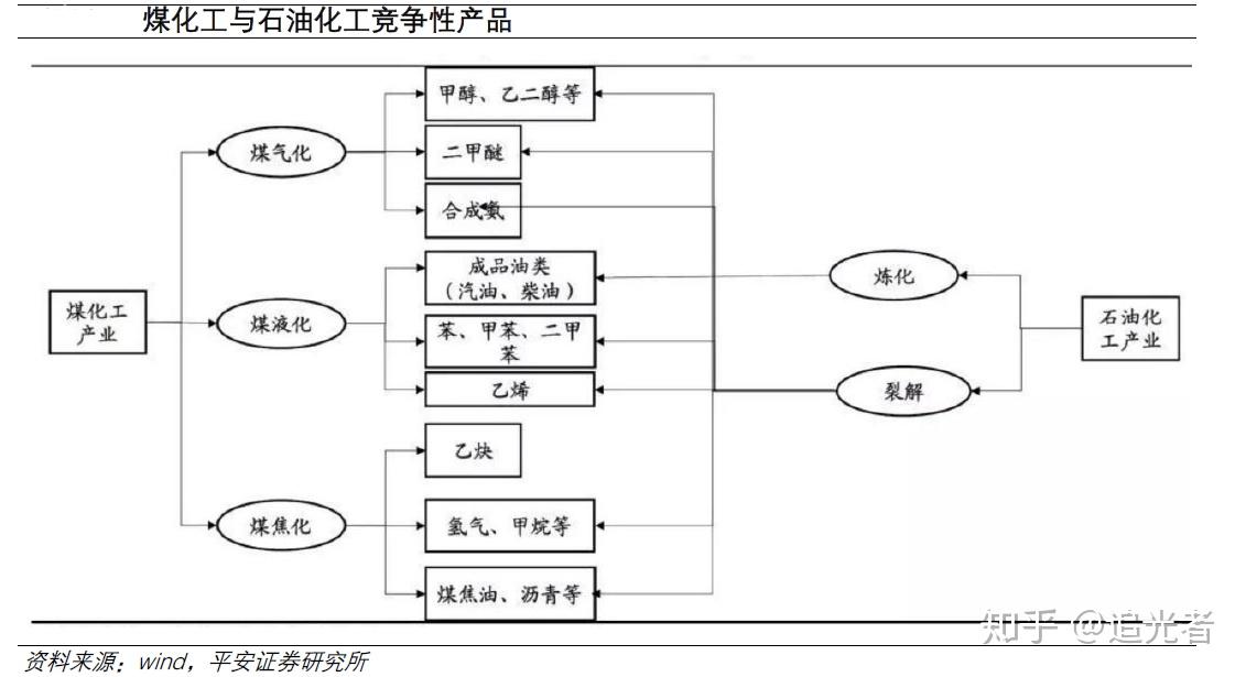 煤制化學(xué)品有哪些