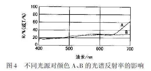 面料顏色跳燈什么意思,面料顏色跳燈什么意思？實(shí)踐分析解析說明,實(shí)踐策略實(shí)施解析_木版89.64.59