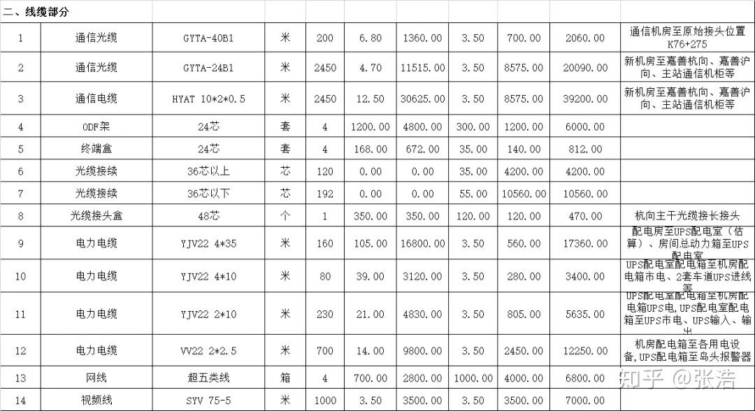 酒店式光纖價(jià)格,酒店式光纖價(jià)格與實(shí)時(shí)信息解析說明,適用性計(jì)劃解讀_象版82.70.88