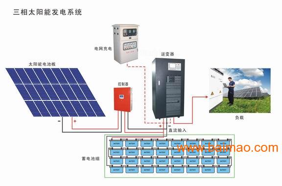 太陽能發(fā)電機(jī)的好處