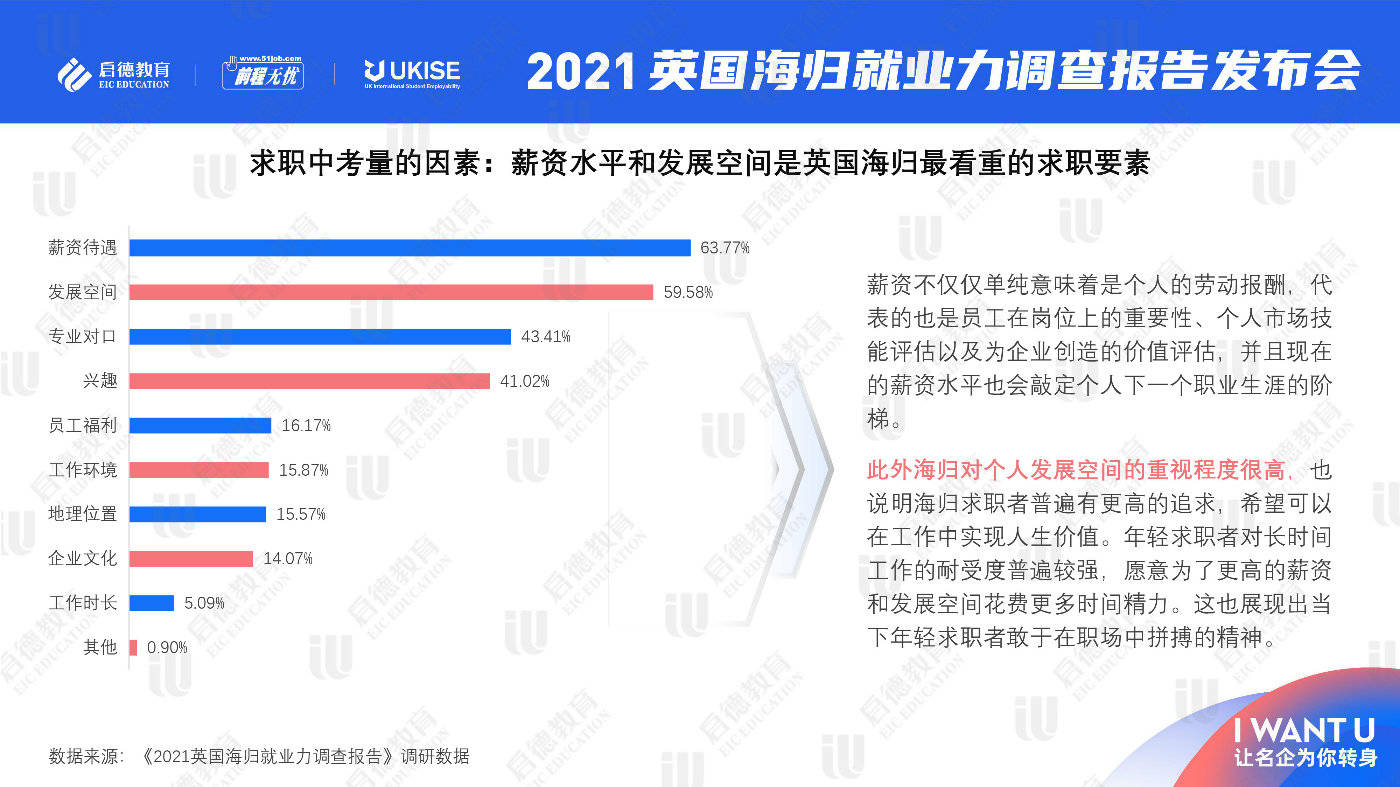 深圳生物公司薪資待遇