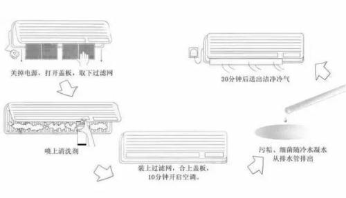 空調(diào)支架銹蝕,空調(diào)支架銹蝕與穩(wěn)定性方案解析，復(fù)古款空調(diào)的維護(hù)挑戰(zhàn)及應(yīng)對策略,廣泛方法解析說明_特供版96.90.65