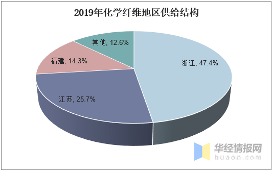 化學纖維的前景,化學纖維的未來前景，實地評估策略數(shù)據(jù)與展望,快速計劃設計解析_粉絲款93.38.45