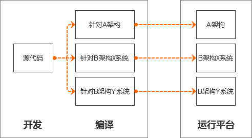 工程施工與鞣制原理的區(qū)別