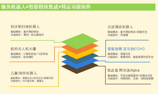 酒店業(yè)智能能否代替人工