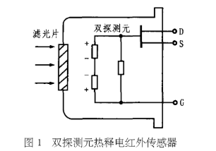 紅外光電傳感器的工作原理,紅外光電傳感器的工作原理與可靠計(jì)劃執(zhí)行策略探討,快速響應(yīng)執(zhí)行策略_詔版68.12.83