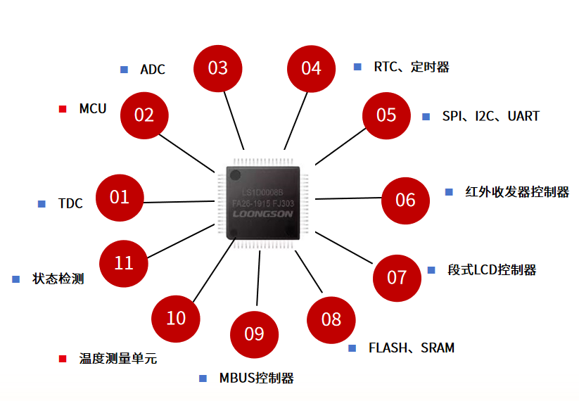 什么是超聲波物位計