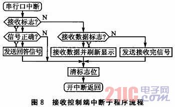 冷庫火災(zāi)自動報(bào)警用系統(tǒng)